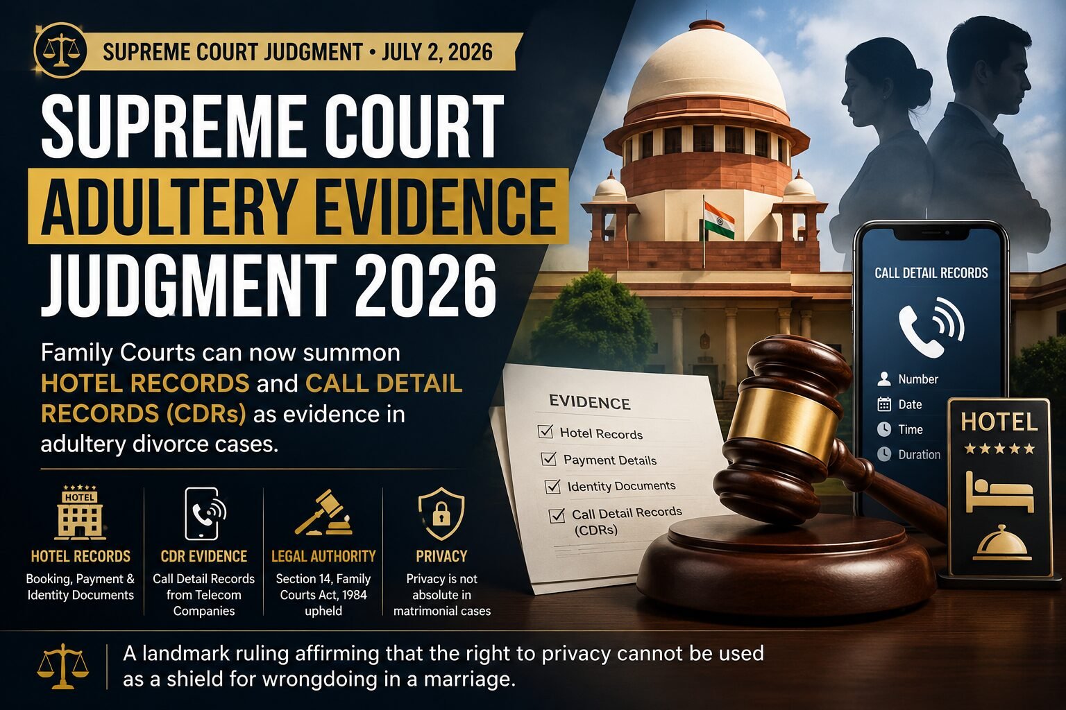 Supreme Court 2026 ruling on adultery evidence allowing Family Courts to summon hotel records and call detail records (CDRs) in divorce cases in India